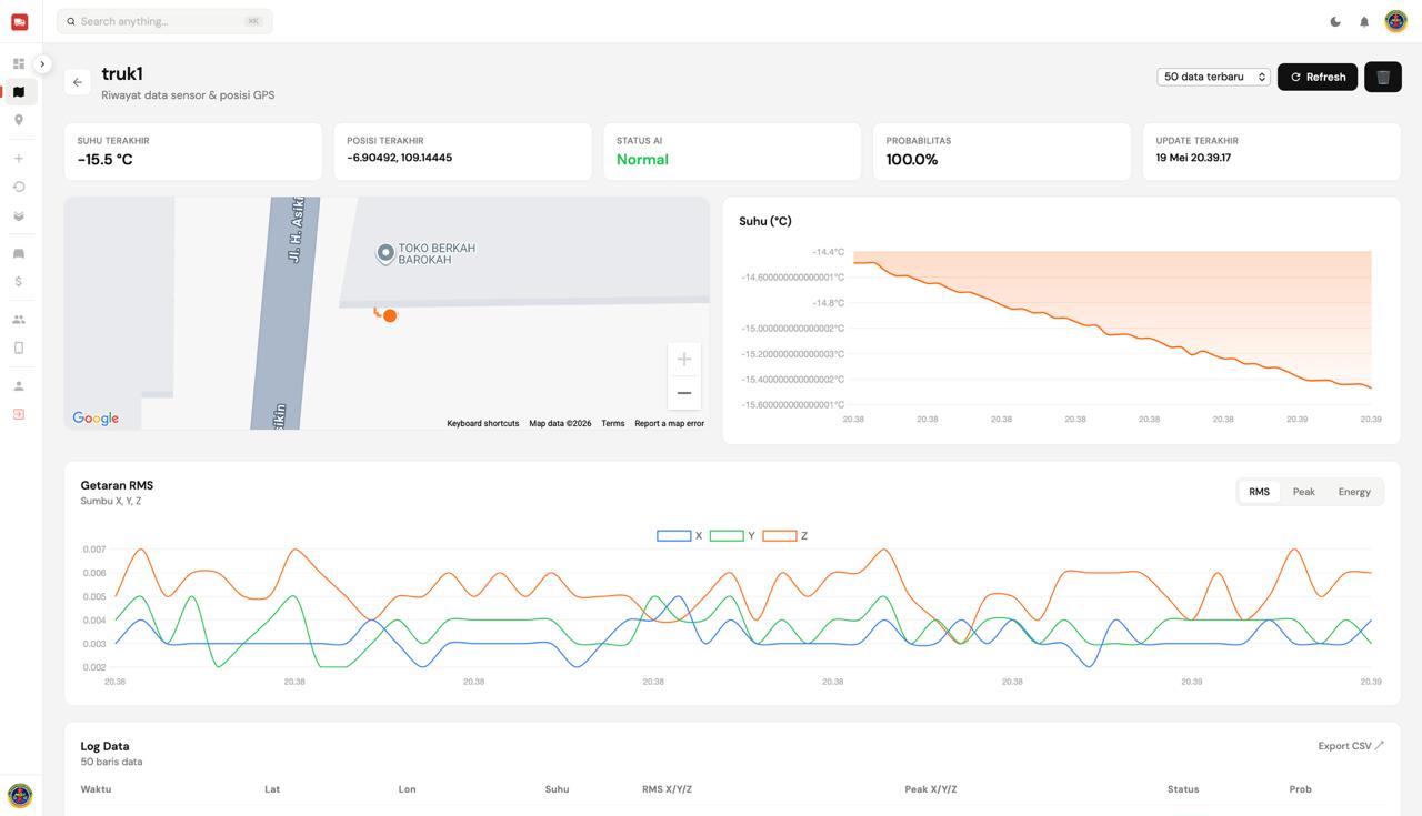 Web Dashboard Live