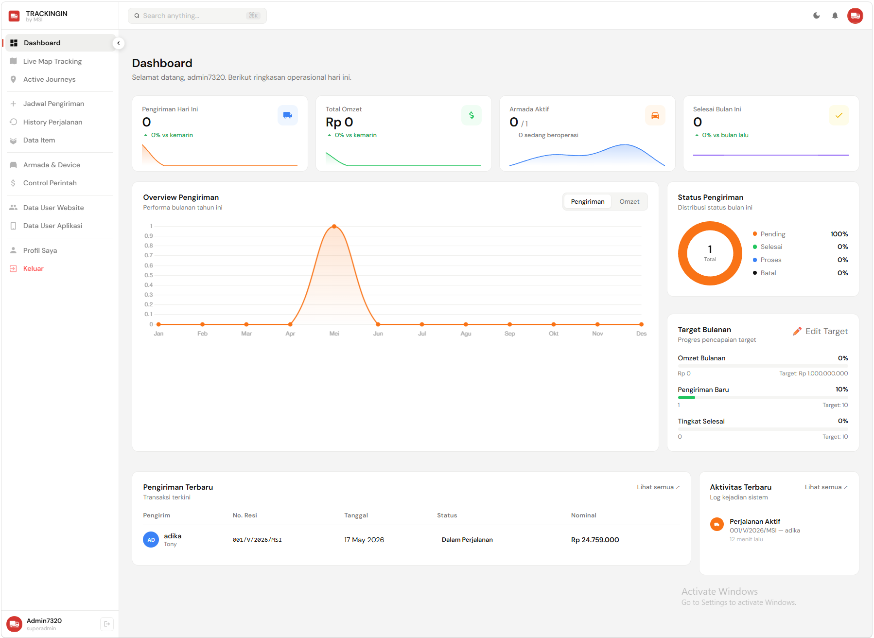 Dashboard Screenshot